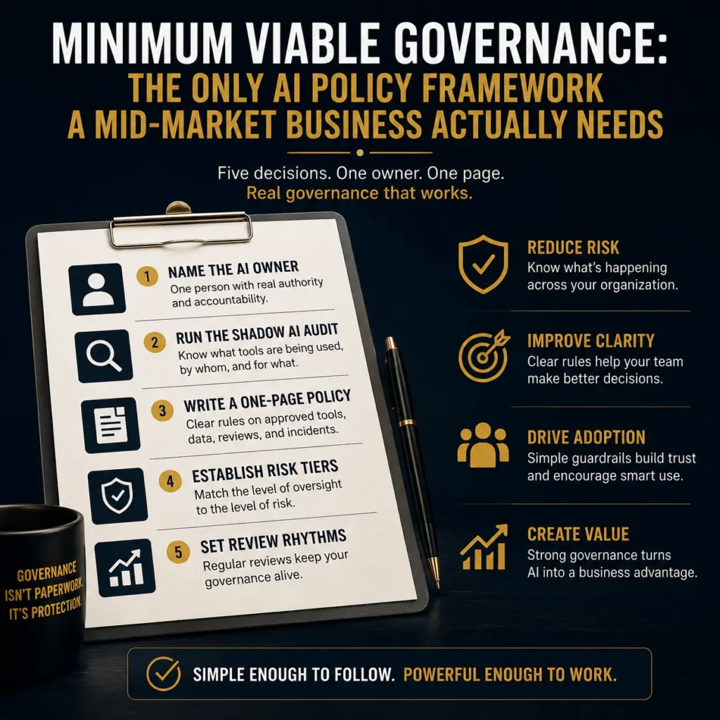Minimum viable AI governance framework for businesses